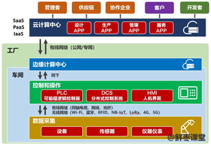 工業(yè)互聯(lián)網(wǎng)，你到底有啥用？——從數(shù)據(jù)服務看一場制造業(yè)的深度變革